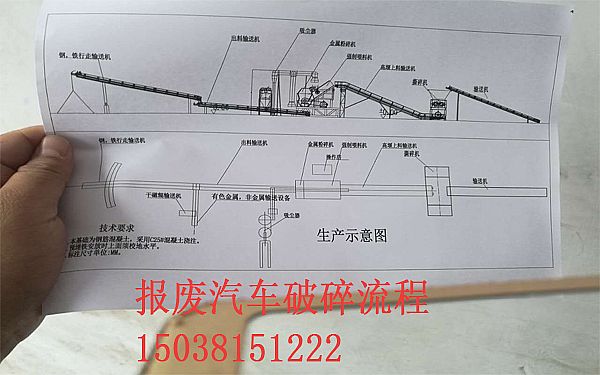 報廢汽車破碎機工藝流程