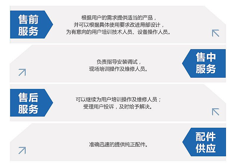 �_���U�����C(j��)�ĸ�Ч���a(ch��n)��(sh��)�ڱ���