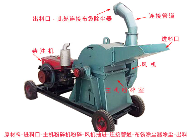 玉米芯粉碎機